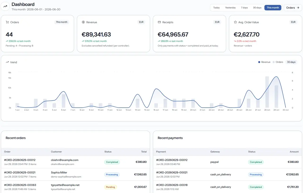 Dashboard admin cu vânzări și comenzi